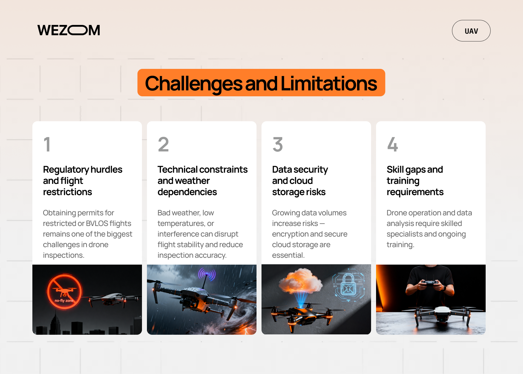 Key challenges and limitations of drone inspection software such as flight regulations, weather impact, data security, and skill gaps.